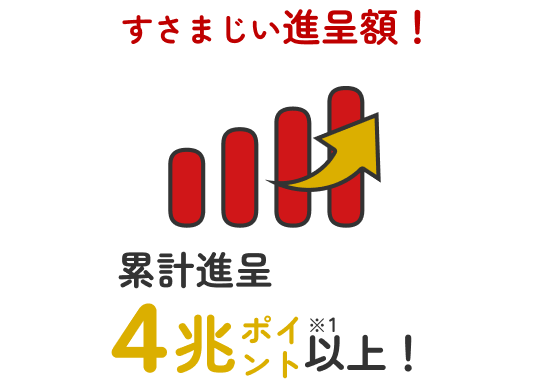 すさまじい進呈額!累計進呈4兆ポイント以上※1